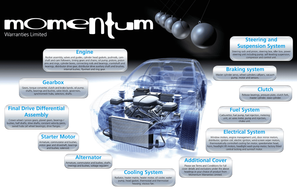 Momentum Warranty Cover